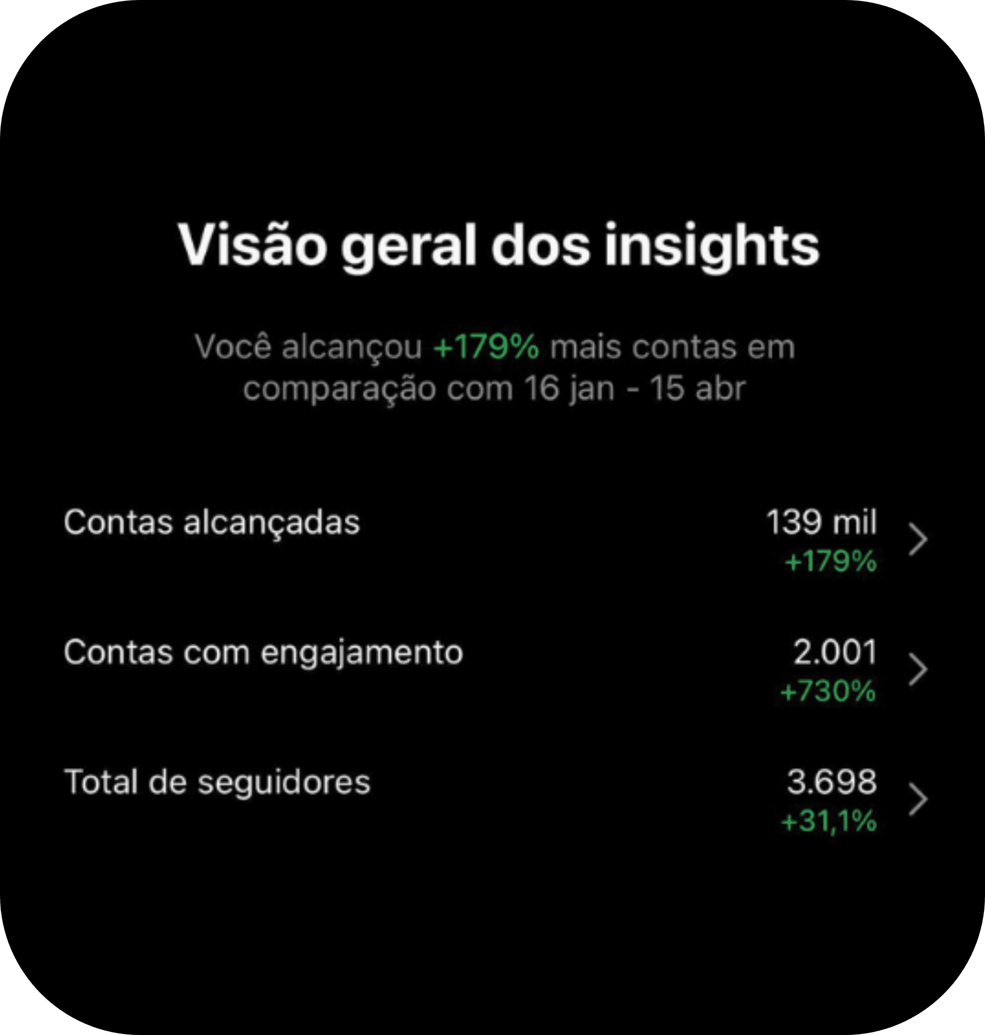 Todo tráfego tem potencial para ser otimizado – 2